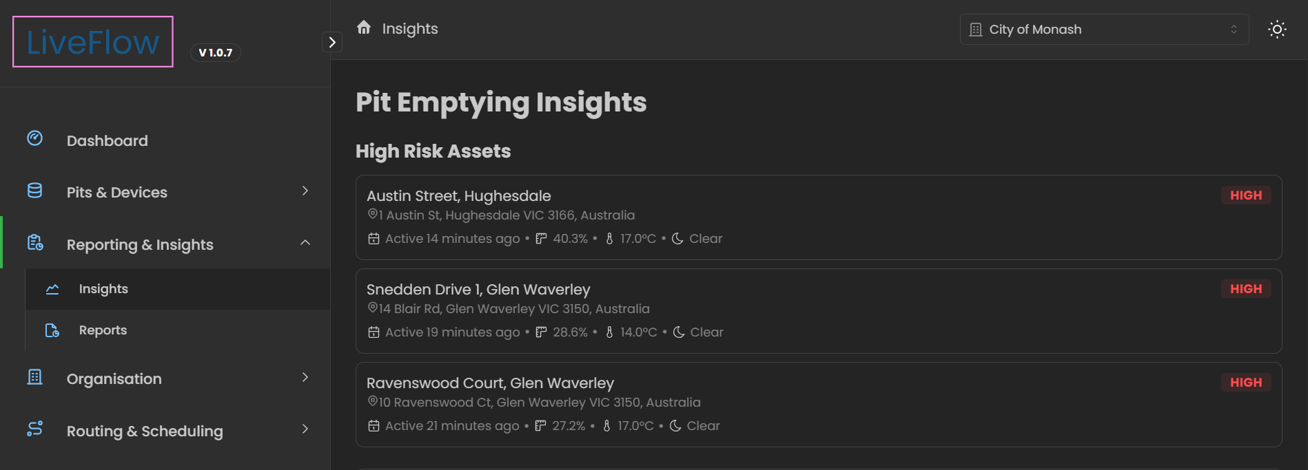high risk assets