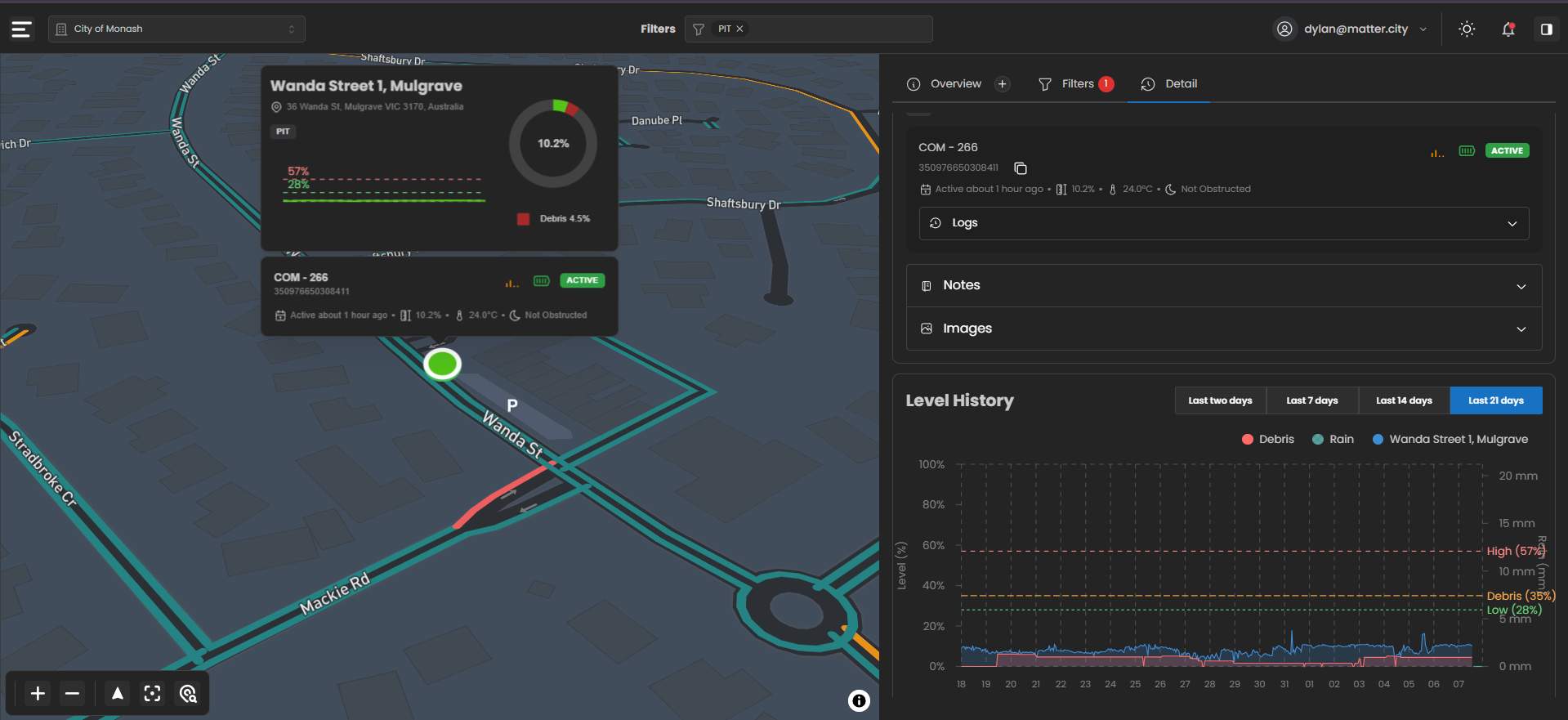 Asset detail view