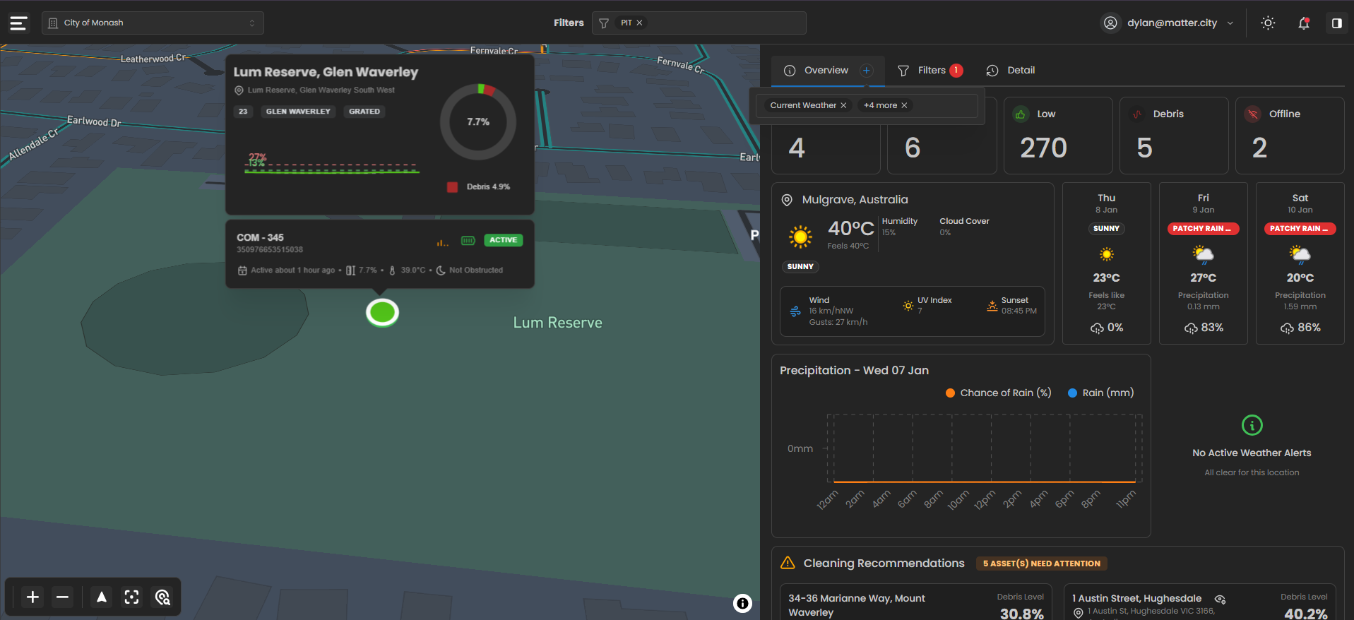 Overview widget